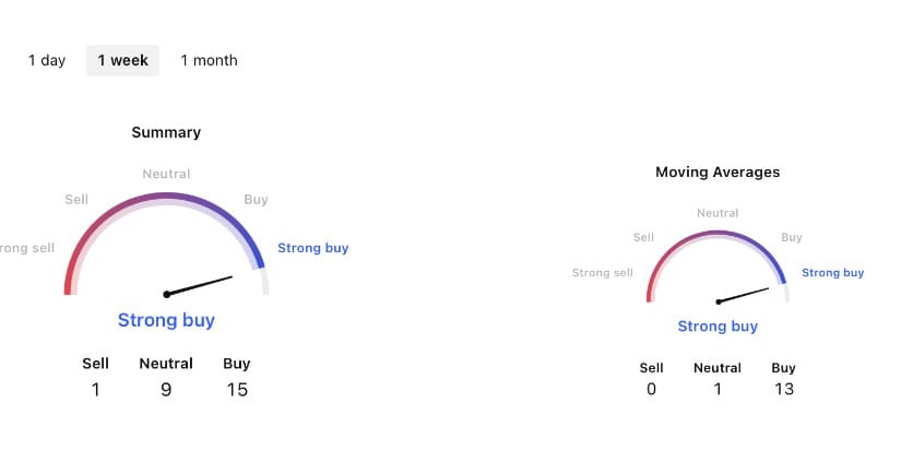 SOL 10X’d BNB’s Trading Volume