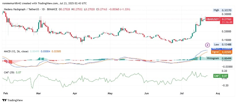 Technical Indicators Maintain Bullish Outlook