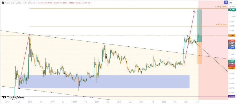 $15 Target Backed by Technicals and Market Sentiment