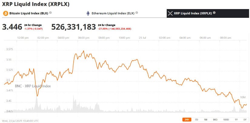 Looking Ahead: XRP Primed for Next Major Move