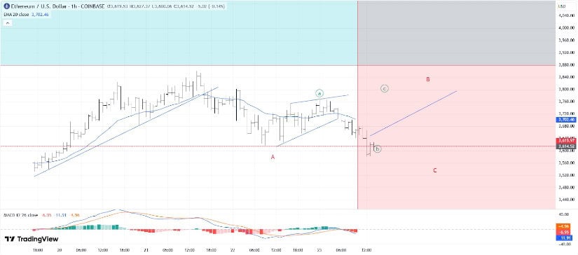 Derivatives and Sentiment Indicators Point to Upside