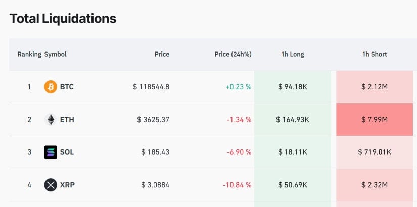 Big crypto coin liquidation figures.