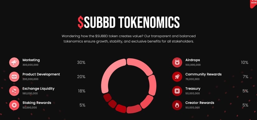 SUBBD Token: Scaling the Subscription Economy with AI