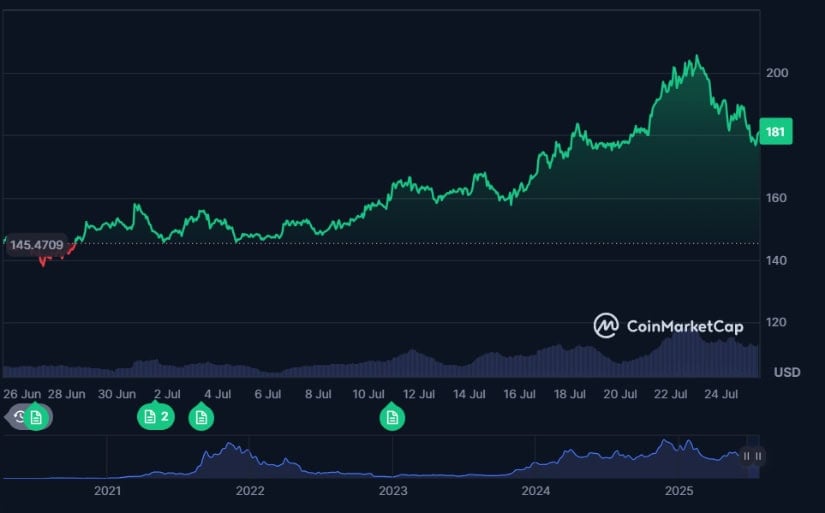 Solana ($SOL) – Another Contender for Crypto Treasuries