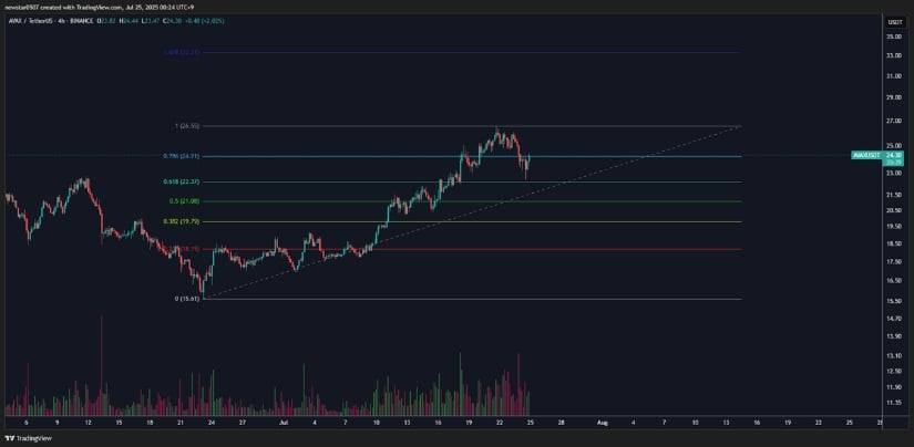 AVAX Bullish Continuation Back in Play