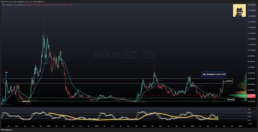 AVAX Price Prediction: Structure Holding, Momentum Building