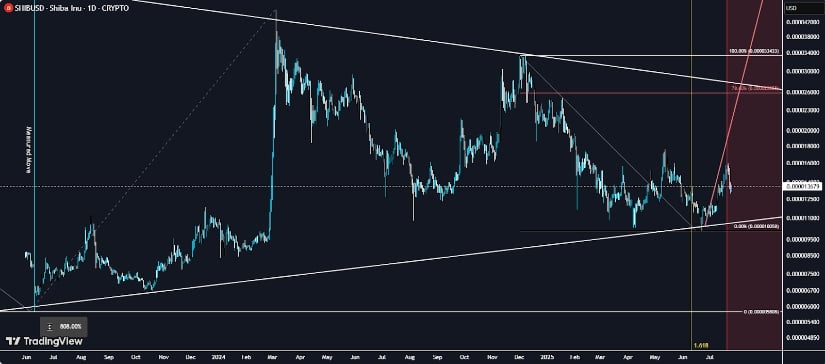 Shiba Inu Technical Indicators Confirm Bullish Reversal