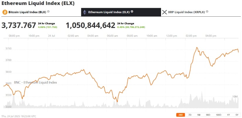 Ethereum