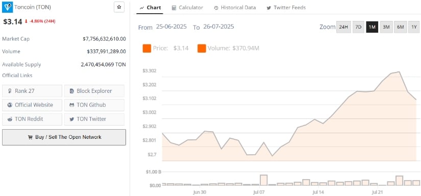 Toncoin