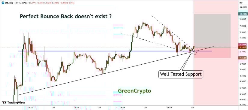 GreenCryptoTrades