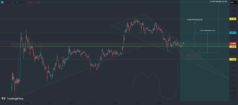 Traders_Notes