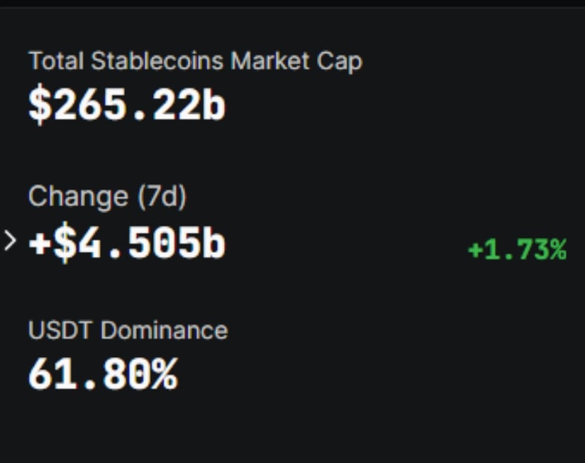 DefiLlama stablecoins market cap chart.