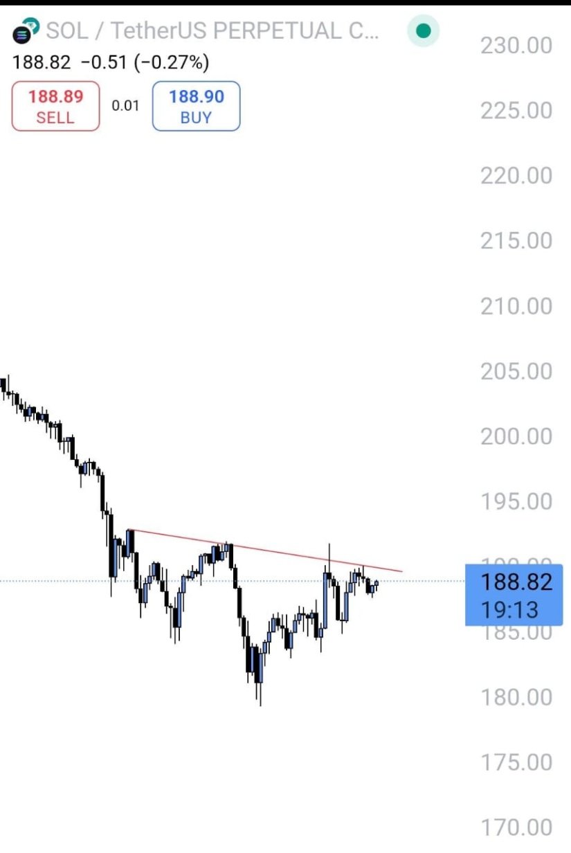 Inverse Head-and-Shoulders Pattern Targets $215 on Solana