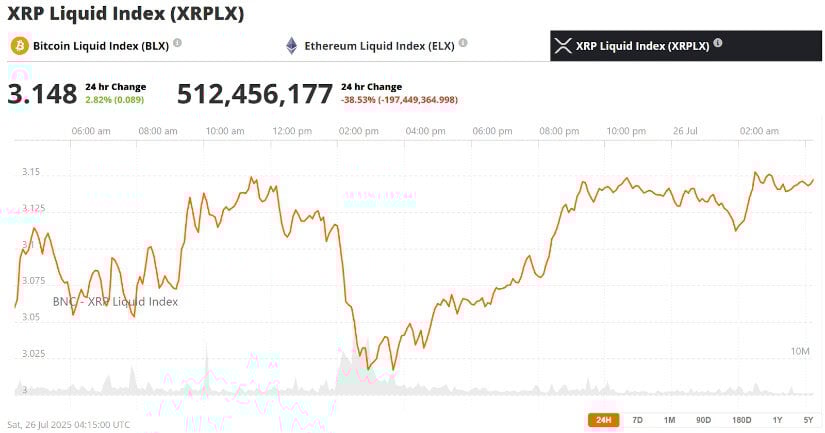 XRP