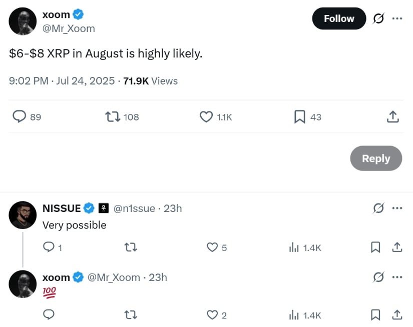 XRP Price Target for August 2025