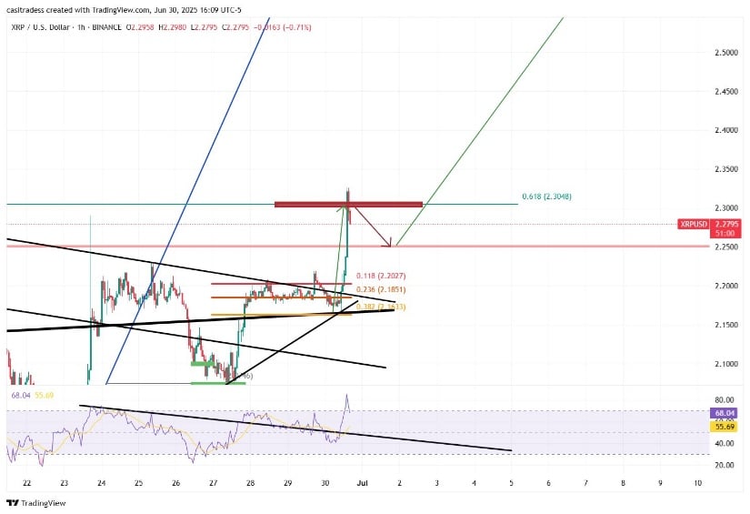 Other Analysts Eyeing the $6 to $8 Range