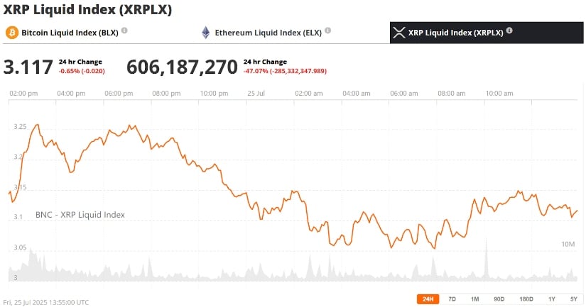 What’s Happening With XRP’s Price?