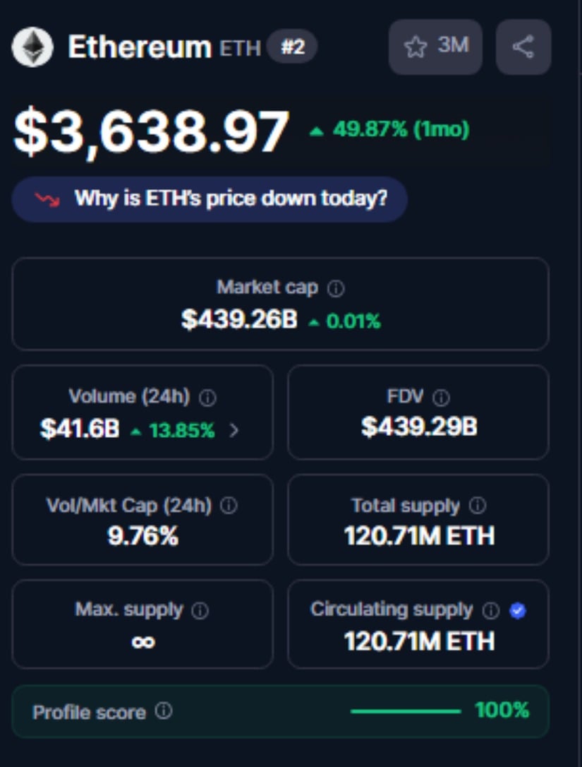 ETH Price chart