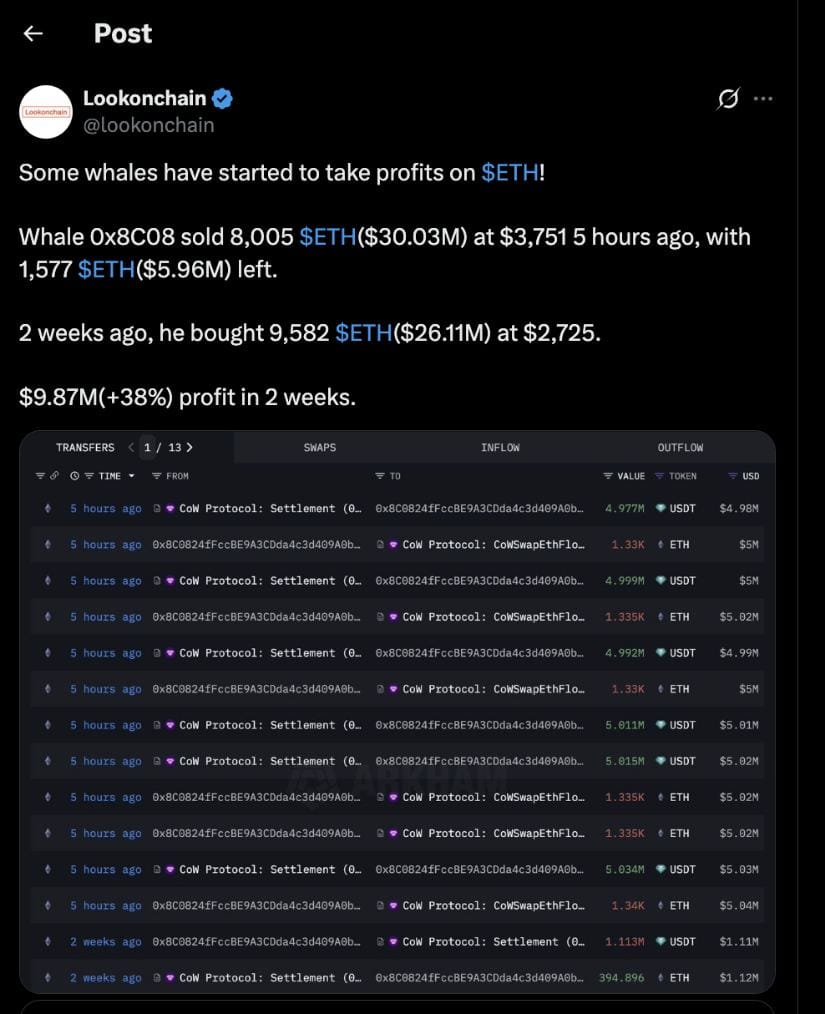 Whales begin to take profits on $ETH