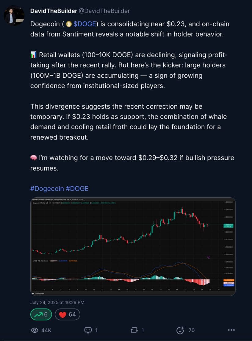 CoinMarketCap community post – Dogecoin analysis.