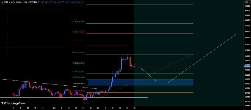 TheCryptoGoon