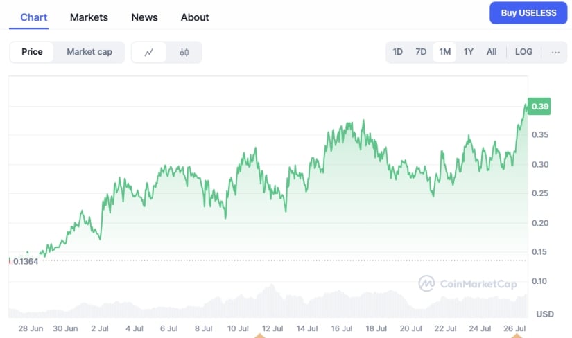 $USELESS price chart.