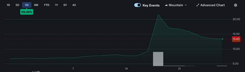 BTC