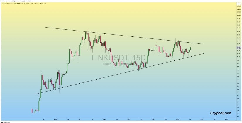 Chainlink