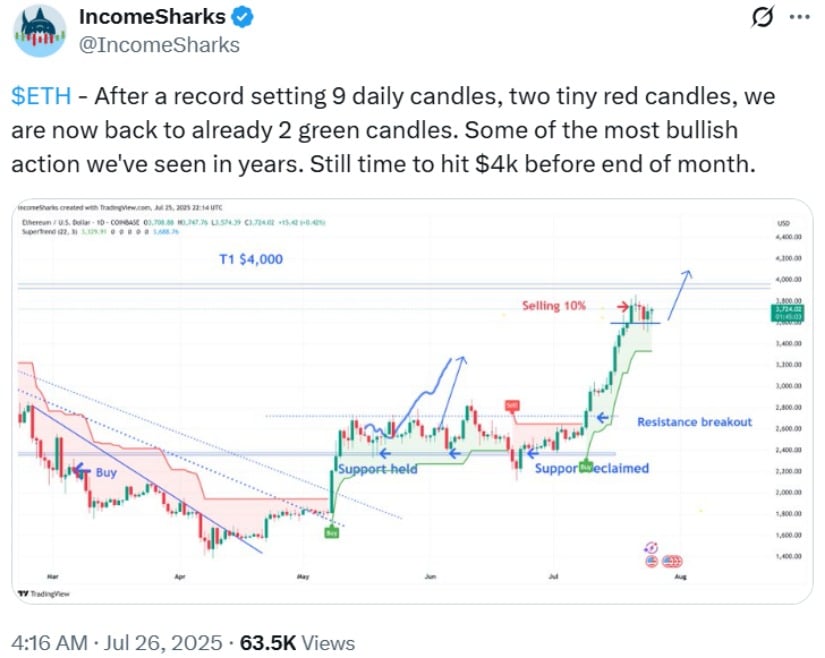 IncomeSharks