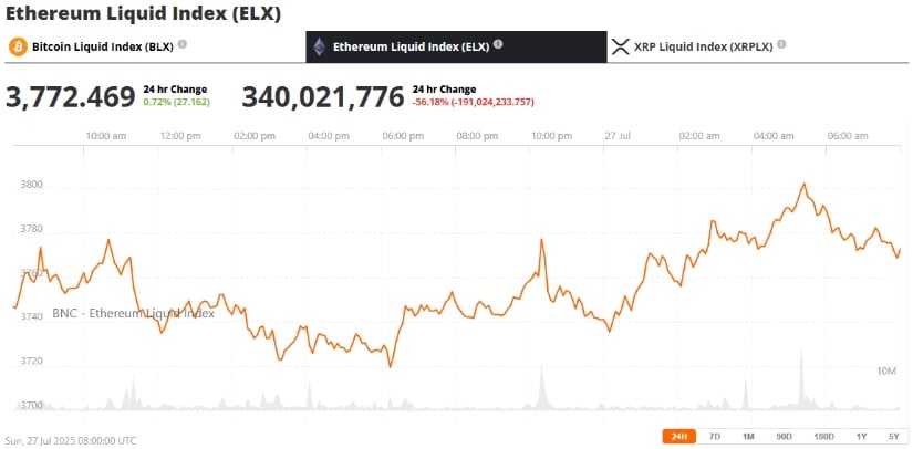 Ethereum Liquid Index