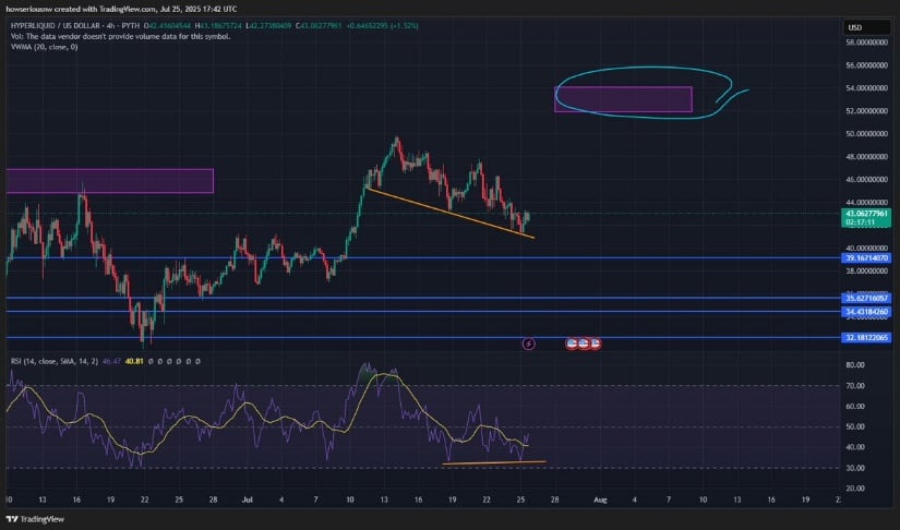 HYPE Price Structure Hints at Reversal with Bullish Divergence in Play