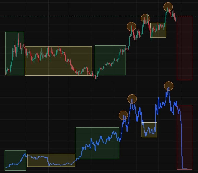 Contrary View: Hyperliquid Fractal Drawdown Echoes LUNA, But Fundamentals Tell a Different Story