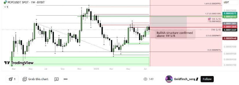Technical Indicators Suggest Reversal Could Be Imminent