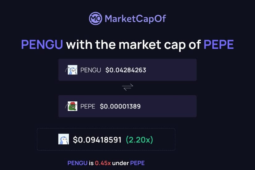 PENGU Market Cap Comparison: A Glimpse Into What’s Possible