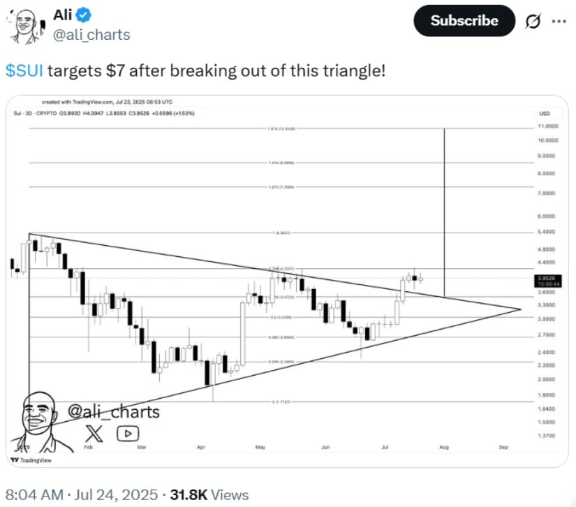 Technical Breakout Sets the Stage for $7–$9 Target