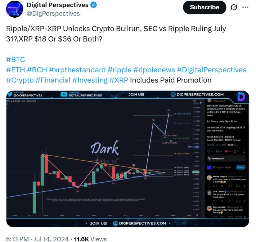 @DigPerspectives