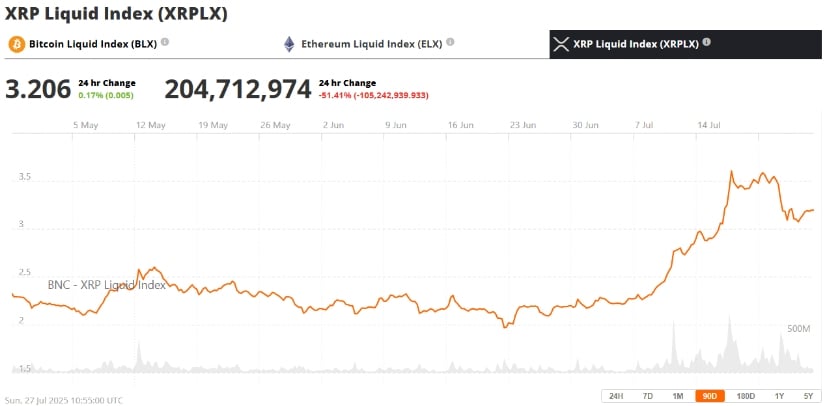 XRP