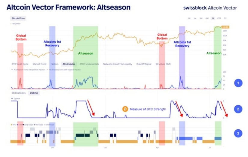 Merlijn the Trader chart analysis on X