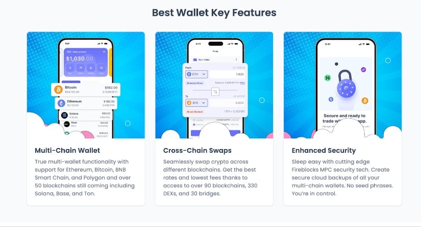 Best Wallet Token