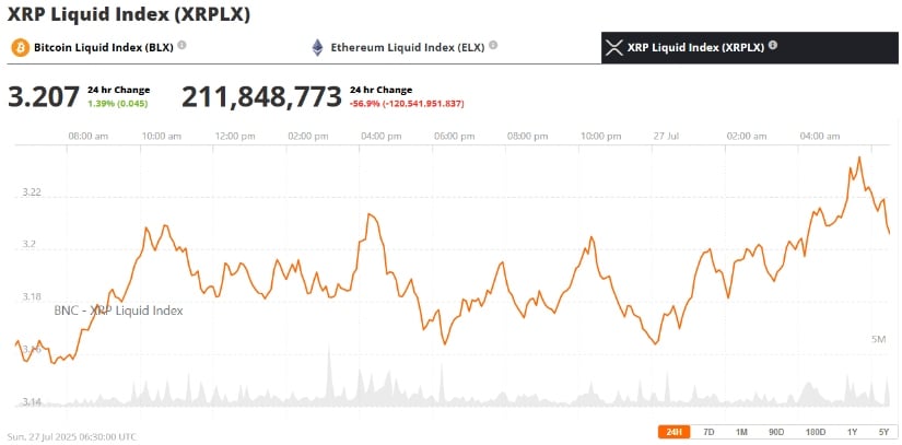 XRP