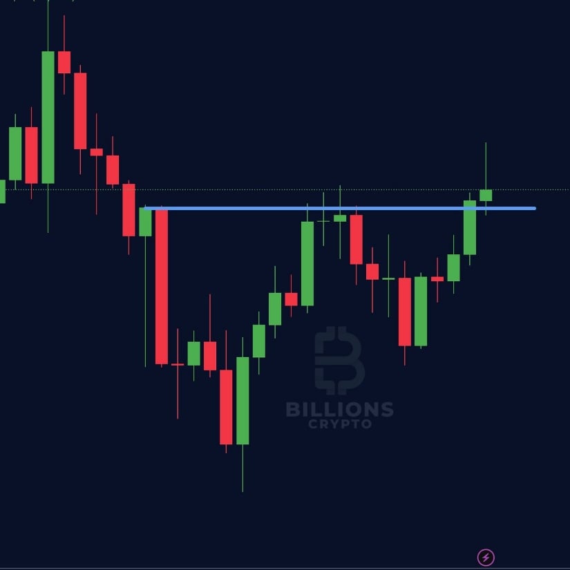 Solana Weekly Breakout Targets $250 as Resistance Flips to Support