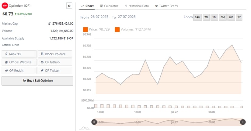 24-Hour Market Activity Shows Steady Accumulation