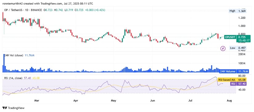 RSI and Volume Suggest Consolidation May Precede Breakout