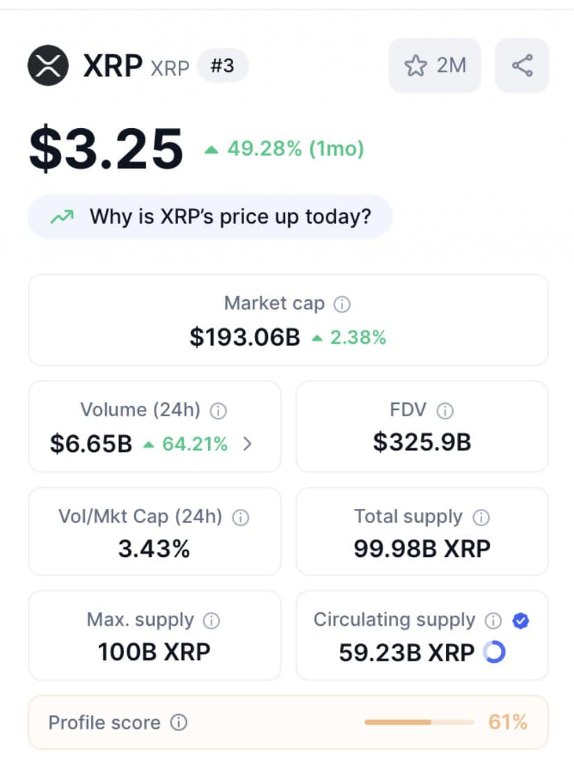 XRP one-month price performance