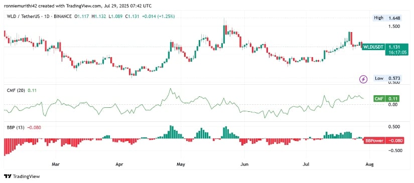 Worldcoin