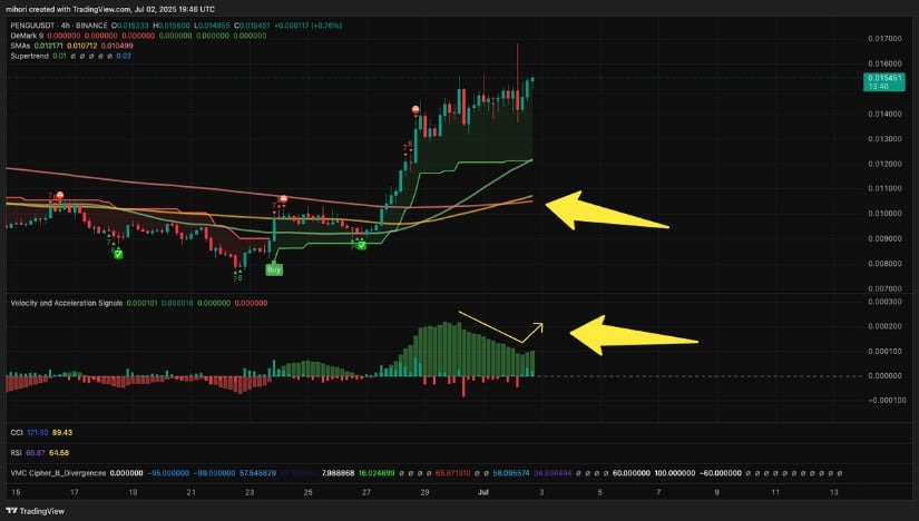 CryptoS6