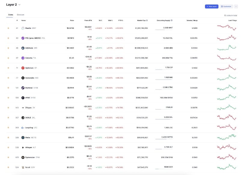 Crypto Archive