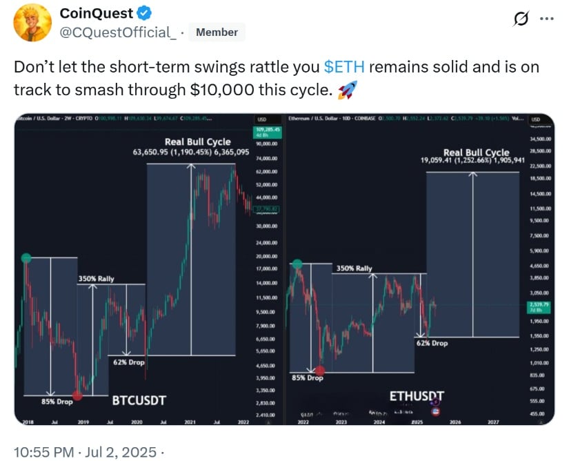 CoinQuest
