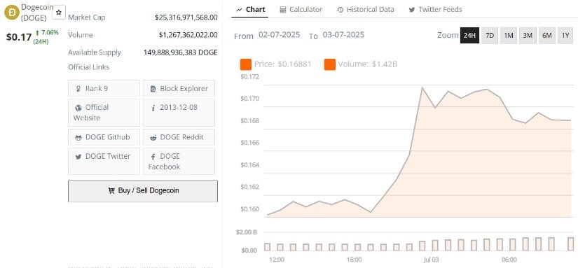 Dogecoin