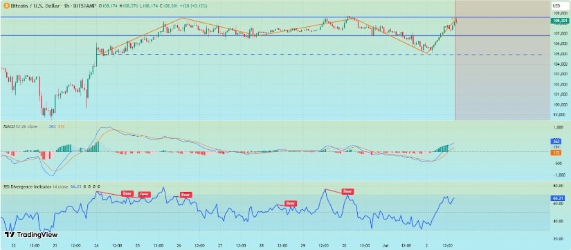 Looking Ahead: BTC Outlook Bright Despite Short-Term Uncertainty